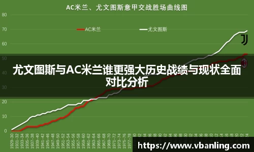 尤文图斯与AC米兰谁更强大历史战绩与现状全面对比分析