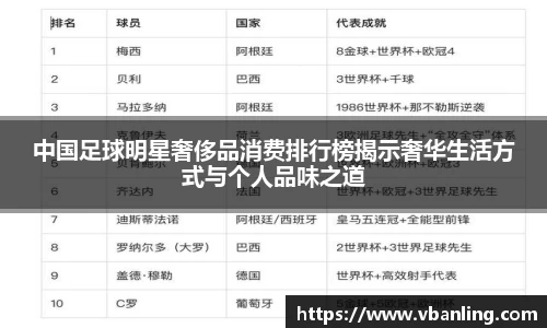 中国足球明星奢侈品消费排行榜揭示奢华生活方式与个人品味之道